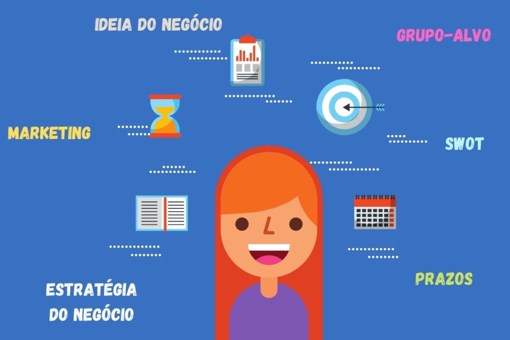 Como montar um plano de negócios em 10 passos